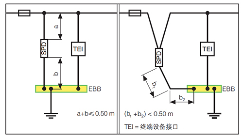 欧宝手机平台防雷解析成套配电装置中浪涌保护器的接线