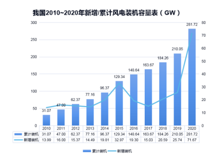 欧宝手机平台防雷浅析雷电对风电机组的危害